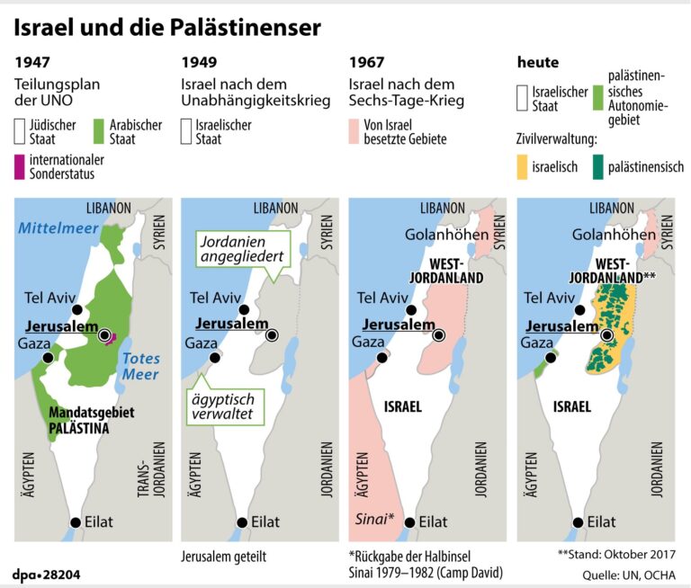 Der Nahostkonflikt – Haneks.de